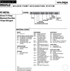 Bơm màng khí nén WILDEN Model: P2/SSPPP/TSU/TF/STF