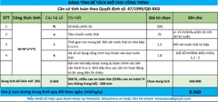 Bể tách mỡ nhà hàng -  Hướng dẫn tính dung tích bể theo Quyết định số 47/1999/QĐ -BXD