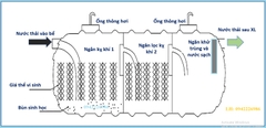 Bảo vệ môi trường nông thôn hiệu quả nhờ bể tự hoại cải tiến cao cấp Bastaf