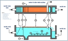 Hướng dẫn lắp đặt bể tách dầu, tách cặn không cần dùng điện và hóa chất cho raga ô tỗ, xe máy