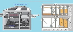 Top những bể tự hoại cải tiến - xử lý nước thải tại chỗ chế tạo sẵn dễ dàng sử dụng