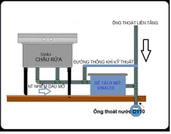 Lắp đặt bể tách mỡ đúng cách - Giải pháp ngăn ngừa tình trạng tắc nghẽn đường ống thoát nước hiệu quả cho nhà hàng, quán ăn