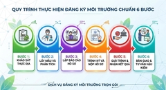 Xem nhanh - Những trường hợp phải có giấy phép môi trường, đăng ký môi trường?
