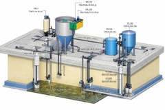 Xử lý nước thải nhiễm dầu bằng công nghệ tiên tiến - tái sử dụng tuần hoàn nước thải