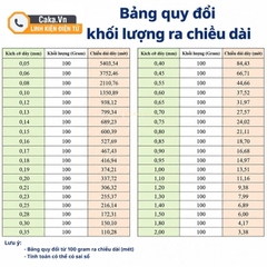 Dây Đồng Tráng Men 2.0mm