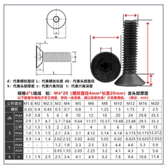 Bulong ốc lục giác chìm đầu côn M3x6/10/16/20/25/30/35/40mm DIN7991