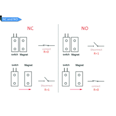 Sensor Cảm Biến Từ Mở Cửa NC/NO MC-31B thường đóng/thường mở
