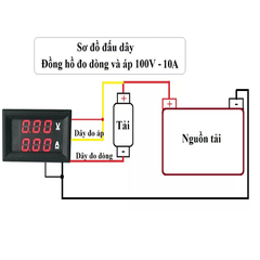 Đồng Hồ Đo Dòng Áp DC 10A 100V Màn Hình LED