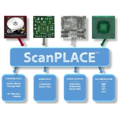 ScanPLACE
