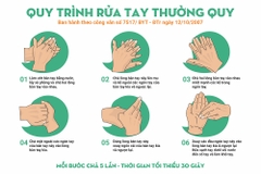 Tranh Quy trình rửa tay thường quy