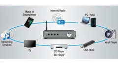 Bộ Giải Mã DAC Yamaha WXC-50 (Bluetooth, Air Play, MusicCast, Wifi, Lan)