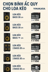 Bình điện 12V BD12LK Ắc Quy 12V7 – 12v10 - 12v14 - 12v20 - 12v24 - 12V30 Ah  - cho loa kéo - phiên bản