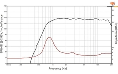 Loa Treble 450 Neo Khối Hiwell, Model: NT4432W, Coil 44 dẹt, Nắp Nhôm, Khe Viền Đồng