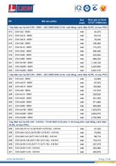catalogue và bảng giá dây cáp điện LION 19