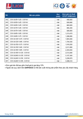 catalogue và bảng giá dây cáp điện LION 20