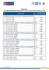 catalogue và bảng giá dây cáp điện LION 3