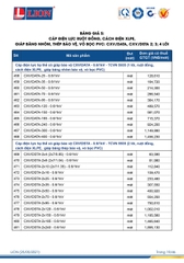 catalogue và bảng giá dây cáp điện LION 21