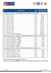 catalogue và bảng giá dây cáp điện LION 4