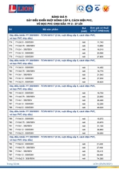 catalogue và bảng giá dây cáp điện LION 34