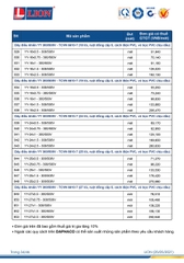 catalogue và bảng giá dây cáp điện LION 36