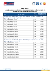 catalogue và bảng giá dây cáp điện LION 45