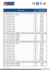 catalogue và bảng giá dây cáp điện LION 9