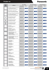 catalogue và bảng giá thiết bị điện Panasonic 12