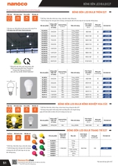 catalogue và bảng giá thiết bị điện Panasonic 53