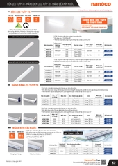 catalogue và bảng giá thiết bị điện Panasonic 54