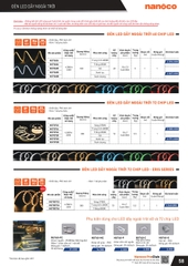 catalogue và bảng giá thiết bị điện Panasonic 60