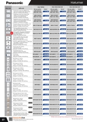 catalogue và bảng giá thiết bị điện Panasonic 9