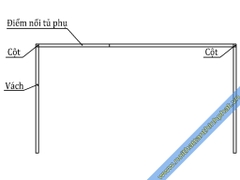 Vách ngăn bàn làm việc gỗ-kính VNB05GK