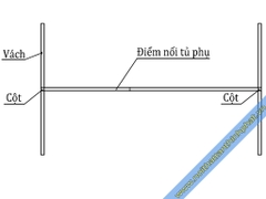 Vách ngăn bàn làm việc nỉ-nỉ VNB06NN
