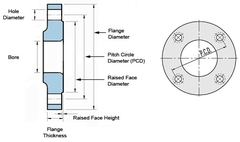 GIOANG-GASKET-VONG DEM TC DIN PN6