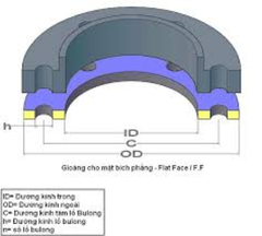 Gioang khong amiang TOMBO 1995, gioang tombo, vòng đệm tombo, vong dem tombo, ron tombo, tấm đệm tombo, tam dem tombo, gasket tombo