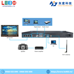 Bộ xử lý hình ảnh Huidu HD-VP410A