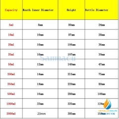 Bình định mức thủy tinh, màu trong suốt, nút cổ mài, thành dày, dung tích 10ml