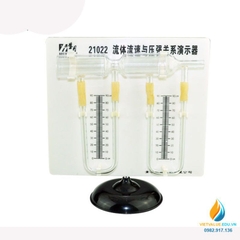 Mô hình thí nghiệm áp suất tĩnh và áp suất động của chất lỏng