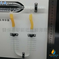 Mô hình thí nghiệm áp suất tĩnh và áp suất động của chất lỏng