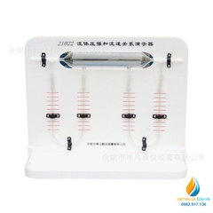 Mô hình thí nghiệm áp suất tĩnh và áp suất động của chất lỏng