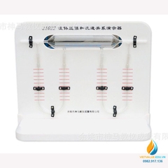 Mô hình thí nghiệm áp suất tĩnh và áp suất động của chất lỏng