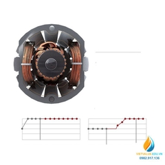 Máy xay công nghiệp siêu mịn, model 150T