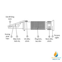 Khúc xạ kế đo nồng độ mặn FXP010 khoảng đo 0-100‰ trọng lượng riêng 1.0 đến 1.07