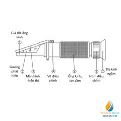 Máy đo khúc xạ cầm tay FXP018 đo độ ngọt 0-80%, tự đồng bù nhiệt ATC