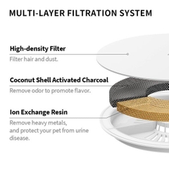 Filter -Miếng lọc thay thế máy uống nước Petkit