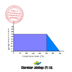 Gioăng tấm làm kín amiăng Charminar CJ-9 pT Diagram