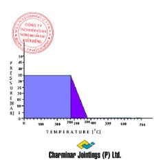 Gioăng tấm làm kín amiăng Charminar CJ-21 pT Diagram