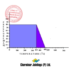 Gioăng tấm làm kín amiăng Charminar CJ-23 Extra pT Diagram
