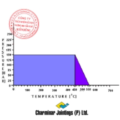 Gioăng tấm làm kín amiăng Charminar CJ-27 Oil pT Diagram