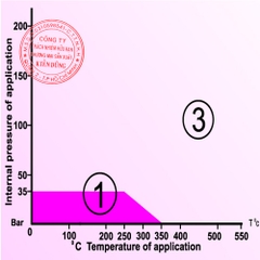 Gioăng tấm làm kín amiăng Klinger 80 pT Diagram